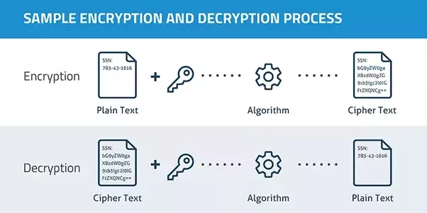 EncryptionDecryption